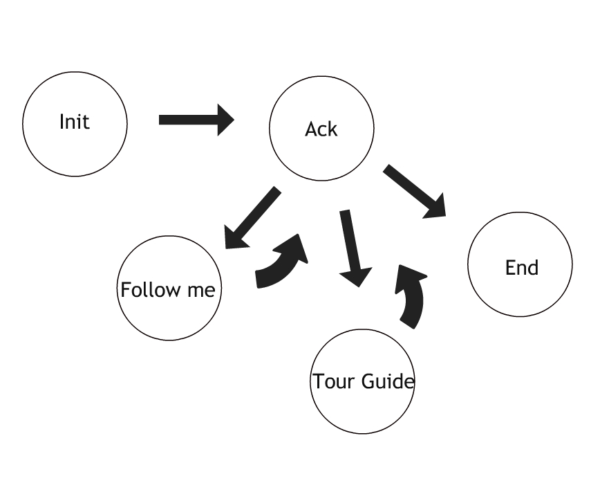 NLP Module